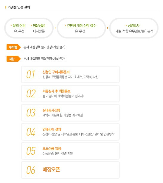 모닝글로리문구 이미지